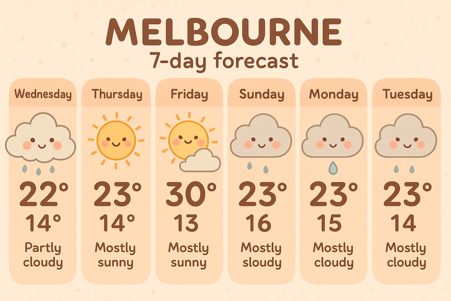 A forecast infographic