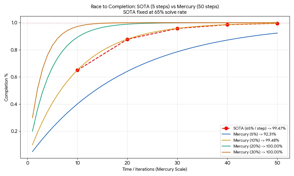 Multi pass approach brute-forcing
iteration